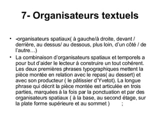 7- Organisateurs textuels - organisateurs spatiaux( à gauche/à droite, devant / derrière, au dessus/ au dessous, plus loin, d’un côté / de l’autre…) La combinaison d’organisateurs spatiaux et temporels a pour but d’aider le lecteur à construire un tout cohérent. Les deux premières phrases typographiques mettent la pièce montée en relation avec le repas( au dessert) et avec son producteur ( le pâtissier d’Yvetot). La longue phrase qui décrit la pièce montée est articulée en trois parties, marquées à la fois par la ponctuation et par des organisateurs spatiaux ( à la base, au second étage, sur la plate forme supérieure et au sommet ) ; 