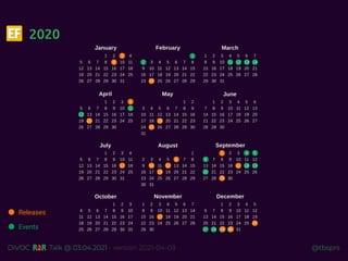 @tbsprs
DiVOC Talk @ 03.04.2021 - version 2021-04-03
2020
Events
Releases
 