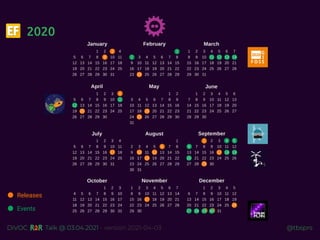 @tbsprs
DiVOC Talk @ 03.04.2021 - version 2021-04-03
2020
Events
Releases
 