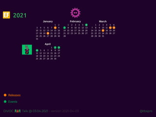 @tbsprs
DiVOC Talk @ 03.04.2021 - version 2021-04-03
2021
Events
Releases
 