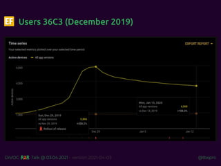 @tbsprs
DiVOC Talk @ 03.04.2021 - version 2021-04-03
Users 36C3 (December 2019)
 