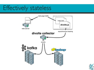 Effectively stateless
 