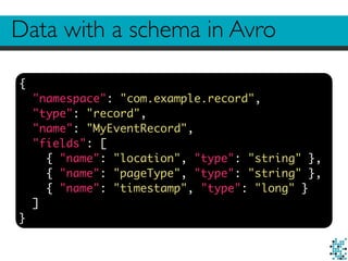 Data with a schema in Avro
{
"namespace": "com.example.record",
"type": "record",
"name": "MyEventRecord",
"fields": [
{ "name": "location", "type": "string" },
{ "name": "pageType", "type": "string" },
{ "name": "timestamp", "type": "long" }
]
}
 