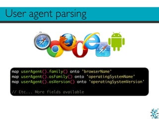 User agent parsing
map userAgent().family() onto 'browserName'
map userAgent().osFamily() onto 'operatingSystemName'
map userAgent().osVersion() onto 'operatingSystemVersion'
// Etc... More fields available
 