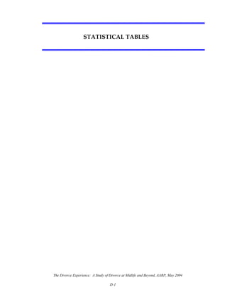 The Divorce Experience: A Study of Divorce at Midlife and Beyond, AARP, May 2004
D-1
 
STATISTICAL TABLES  
 
 
 
 