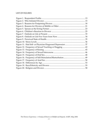 The Divorce Experience:  A Study of Divorce at Midlife and Beyond, AARP, May 2004 
  ‐ 2 ‐ 
LIST OF FIGURES 
 
Figure 1.  Respondent Profile.......................................................................................... 13 
Figure 2.  Who Initiated Divorce .................................................................................... 15 
Figure 3.  Reasons for Postponing Divorce................................................................... 18 
Figure 4.  Reasons for Divorce at Midlife or Older...................................................... 21 
Figure 5.  Spouse as the Erring Partner ......................................................................... 23 
Figure 6.  Children’s Reaction to Divorce ..................................................................... 25 
Figure 7.  Outlook on Life at Present ............................................................................. 33 
Figure 8.  Outlook on Life Five Years from Now......................................................... 34 
Figure 9.  Perceived State of Health ............................................................................... 35 
Figure 10.  Stress Levels................................................................................................... 36 
Figure 11.  Had Self‐ or Physician‐Diagnosed Depression......................................... 37 
Figure 12.  Frequency of Sexual Touching or Hugging .............................................. 43 
Figure 13.  Frequency of Kissing .................................................................................... 45 
Figure 14.  Frequency of Sexual Intercourse................................................................. 46 
Figure 15.  Frequency of Oral Sex................................................................................... 48 
Figure 16.  Frequency of Self‐Stimulation/Masturbation............................................ 49 
Figure 17.  Frequency of Anal Sex.................................................................................. 50 
Figure 18.  Differences by Age........................................................................................ 53 
Figure 19.  Race/Ethnicity and Divorce ......................................................................... 55 
Figure 20.  Religion and Divorce .................................................................................... 58 
 
 