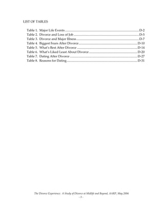 The Divorce Experience:  A Study of Divorce at Midlife and Beyond, AARP, May 2004 
  ‐ 3 ‐ 
LIST OF TABLES 
 
Table 1.  Major Life Events ............................................................................................D‐2 
Table 2.  Divorce and Loss of Job .................................................................................D‐5 
Table 3.  Divorce and Major Illness..............................................................................D‐7 
Table 4.  Biggest Fears After Divorce.........................................................................D‐10 
Table 5.  What’s Best After Divorce ...........................................................................D‐14 
Table 6.  What’s Liked Least About Divorce ............................................................D‐20 
Table 7.  Dating After Divorce ....................................................................................D‐27 
Table 8.  Reasons for Dating........................................................................................D‐31 
 
 