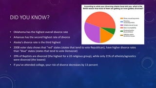 DID YOU KNOW?
• Oklahoma has the highest overall divorce rate
• Arkansas has the second highest rate of divorce
• Alaska's divorce rate is the third highest
• 2008 voter data shows that "red" states (states that tend to vote Republican), have higher divorce rates
than "blue" states (states that tend to vote Democrat)
• 29% of Baptists are divorced (the highest for a US religious group), while only 21% of atheists/agnostics
were divorced (the lowest)
• If you've attended college, your risk of divorce decreases by 13 percent
 
