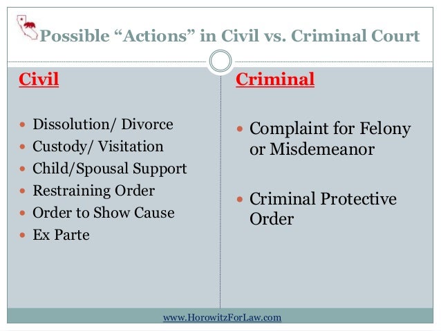 Divorce, Child Support, Rape? An Introduction to