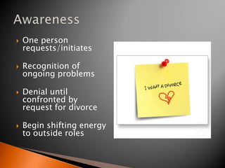    One person
    requests/initiates

   Recognition of
    ongoing problems

   Denial until
    confronted by
    request for divorce

   Begin shifting energy
    to outside roles
 