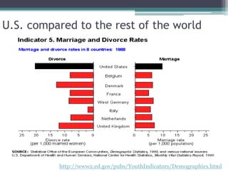 U.S. compared to the rest of the world




          http://www2.ed.gov/pubs/YouthIndicators/Demographics.html
 