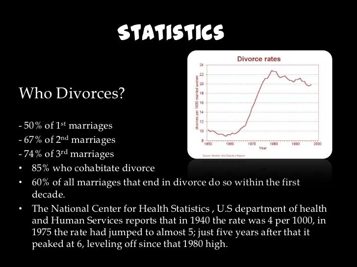 Divorce slideshare picture