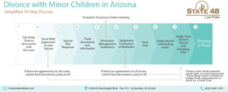 Divorce with minor children in arizona