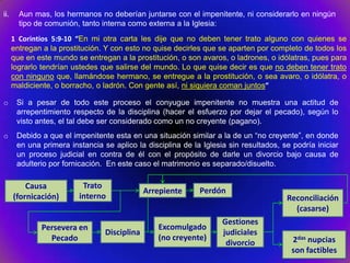 ii.     Aun mas, los hermanos no deberían juntarse con el impenitente, ni considerarlo en ningún
        tipo de comunión, tanto interna como externa a la Iglesia:
      1 Corintios 5:9-10 “En mi otra carta les dije que no deben tener trato alguno con quienes se
      entregan a la prostitución. Y con esto no quise decirles que se aparten por completo de todos los
      que en este mundo se entregan a la prostitución, o son avaros, o ladrones, o idólatras, pues para
      lograrlo tendrían ustedes que salirse del mundo. Lo que quise decir es que no deben tener trato
      con ninguno que, llamándose hermano, se entregue a la prostitución, o sea avaro, o idólatra, o
      maldiciente, o borracho, o ladrón. Con gente así, ni siquiera coman juntos”

o      Si a pesar de todo este proceso el conyugue impenitente no muestra una actitud de
       arrepentimiento respecto de la disciplina (hacer el esfuerzo por dejar el pecado), según lo
       visto antes, el tal debe ser considerado como un no creyente (pagano).
o      Debido a que el impenitente esta en una situación similar a la de un “no creyente”, en donde
       en una primera instancia se aplico la disciplina de la Iglesia sin resultados, se podría iniciar
       un proceso judicial en contra de él con el propósito de darle un divorcio bajo causa de
       adulterio por fornicación. En este caso el matrimonio es separado/disuelto.

          Causa           Trato
                                              Arrepiente     Perdón
      (fornicación)      interno                                                       Reconciliación
                                                                                         (casarse)
                                                                    Gestiones
              Persevera en                       Excomulgado
                                 Disciplina                         judiciales
                Pecado                           (no creyente)                           2das nupcias
                                                                     divorcio
                                                                                         son factibles
 