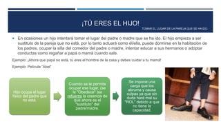 ¡TÚ ERES EL HIJO!
TOMAR EL LUGAR DE LA PAREJA QUE SE HA IDO.
 En ocasiones un hijo intentará tomar el lugar del padre o madre que se ha ido. El hijo empieza a ser
sustituto de la pareja que no está, por lo tanto actuará como él/ella, puede dormirse en la habitación de
los padres, ocupar la silla del comedor del padre o madre, intentar educar a sus hermanos o adoptar
conductas como regañar a papá o mamá cuando sale.
Ejemplo: ¡Ahora que papá no está, tú eres el hombre de la casa y debes cuidar a tu mamá!
Ejemplo: Película “Abel”
Hijo ocupa el lugar
físico del padre que
no está.
Cuando se le permite
ocupar ese lugar, (se
le "Obedece" )se
refuerza la creencia de
que ahora es el
"sustituto" del
padre/madre.
Se impone una
carga que los
abruma y causa
culpas ya que sin
duda hará mal su
"ROL" debido a que
no tiene la
capacidad.
 