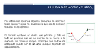 LA NUEVA PAREJA CÓMO Y CUÁNDO.
Por diferentes razones algunas personas se permiten
tener pareja y otras no. Cualquiera que sea la decisión
tomada, es respetable.
El divorcio conlleva un duelo, una pérdida, y ésta es
todo un proceso que no se asimila de la noche a la
mañana. Se requiere tiempo, el tiempo que podría ser
apropiado puede ser de un año, aunque depende de
cada persona.
 