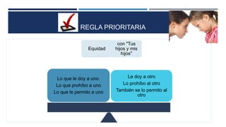 REGLA PRIORITARIA
Equidad
con "Tus
hijos y mis
hijos"
Lo que le doy a uno.
Lo que prohíbo a uno
Lo que le permito a uno
Le doy a otro
Lo prohíbo al otro
También se lo permito al
otro
 