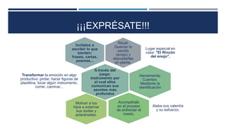 ¡¡¡EXPRÉSATE!!!
Ritual:
Quemar lo
escrito
(enojo) y
depositarlas
en planta.
Lugar especial en
casa: "El Rincón
del enojo".
Invítalos a
escribir lo que
sienten:
frases, cartas,
poemas...
A través del
juego:
Instrumento por
el cual ellos
comunican sus
asuntos más
profundos
Transformar la emoción en algo
productivo: pintar, hacer figuras de
plastilina, tocar algún instrumento,
correr, caminar...
Herramienta:
Cuentos.
Mediante la
identificación
Acompáñalo
en el proceso
de enfrentar el
miedo.
Alaba sus valentía
y su esfuerzo.
Motivar a tus
hijos a externar
sus dudas y
aclarárselas.
 