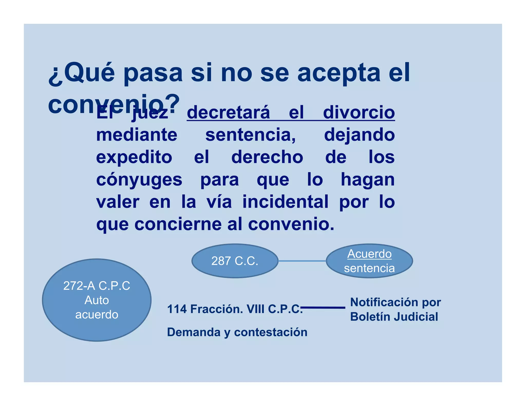 ¿Qué pasa si no se acepta el
convenio?El juez decretará el divorcio
mediante sentencia, dejando
expedito el derecho de los
cónyuges para que lo hagan
valer en la vía incidental por lo
que concierne al convenio.
272-A C.P.C
Auto
acuerdo
287 C.C.
Acuerdo
sentencia
114 Fracción. VIII C.P.C.
Demanda y contestación
Notificación por
Boletín Judicial
 