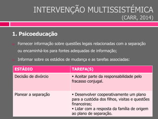 INTERVENÇÃO MULTISSISTÉMICA
(CARR, 2014)
1. Psicoeducação
 Fornecer informação sobre questões legais relacionadas com a separação
ou encaminhá-los para fontes adequadas de informação;
 Informar sobre os estádios de mudança e as tarefas associadas:
ESTÁDIO TAREFA(S)
Decisão de divórcio  Aceitar parte da responsabilidade pelo
fracasso conjugal.
Planear a separação  Desenvolver cooperativamente um plano
para a custódia dos filhos, visitas e questões
financeiras;
 Lidar com a resposta da família de origem
ao plano de separação.
 