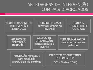 ABORDAGENS DE INTERVENÇÃO
COM PAIS DIVORCIADOS
ACONSELHAMENTO E
INTERVENÇÃO
INDIVIDUAL
TERAPIA DE CASAL
(antes ou depois do
divórcio)
GRUPOS
TERAPÊUTICOS
OU APOIO
GRUPOS DE
EDUCAÇÃO
PARENTAL
GRUPOS DE
ORIENTAÇÃO:
educação para o
divórcio
TERAPIA NARRATIVA:
colocar o trauma em
palavras
MEDIAÇÃO FAMILIAR
para resolução
extrajudicial de conflitos
DIRECTED COPARENTING
INTERVENTION
(DCI - Garber, 2004)
 