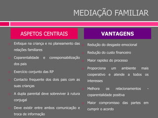 MEDIAÇÃO FAMILIAR
 Enfoque na criança e no planeamento das
relações familiares
 Coparentalidade e coresponsabilização
dos pais
 Exercício conjunto das RP
 Contacto frequente dos dois pais com as
suas crianças
 A dupla parental deve sobreviver à rutura
conjugal
 Deve existir entre ambos comunicação e
troca de informação
 Redução do desgaste emocional
 Redução do custo financeiro
 Maior rapidez do processo
 Proporciona um ambiente mais
cooperativo e atende a todos os
interesses
 Melhora os relacionamentos -
coparentalidade positiva
 Maior compromisso das partes em
cumprir o acordo
ASPETOS CENTRAIS VANTAGENS
 
