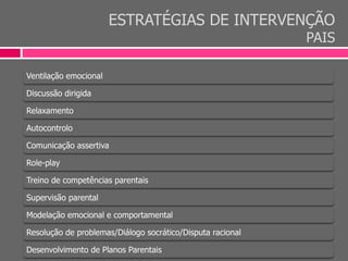 ESTRATÉGIAS DE INTERVENÇÃO
PAIS
Ventilação emocional
Discussão dirigida
Relaxamento
Autocontrolo
Comunicação assertiva
Role-play
Treino de competências parentais
Supervisão parental
Modelação emocional e comportamental
Resolução de problemas/Diálogo socrático/Disputa racional
Desenvolvimento de Planos Parentais
 