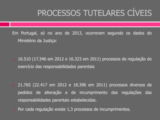 PROCESSOS TUTELARES CÍVEIS
Em Portugal, só no ano de 2013, ocorreram segundo os dados do
Ministério da Justiça:
 16.510 (17.346 em 2012 e 16.323 em 2011) processos de regulação do
exercício das responsabilidades parentais
 21.765 (22.417 em 2012 e 18.396 em 2011) processos diversos de
pedidos de alteração e de incumprimento das regulações das
responsabilidades parentais estabelecidas.
 Por cada regulação existe 1,3 processos de incumprimentos.
 