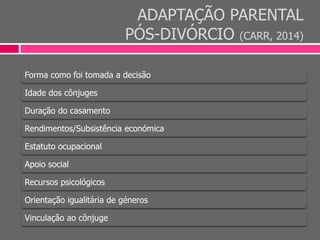 ADAPTAÇÃO PARENTAL
PÓS-DIVÓRCIO (CARR, 2014)
Forma como foi tomada a decisão
Idade dos cônjuges
Duração do casamento
Rendimentos/Subsistência económica
Estatuto ocupacional
Apoio social
Recursos psicológicos
Orientação igualitária de géneros
Vinculação ao cônjuge
 