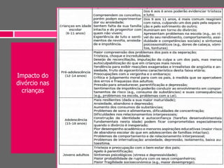 Impacto do
divórcio nas
crianças
 