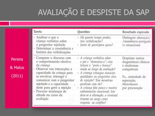 AVALIAÇÃO E DESPISTE DA SAP
Pereira
& Matos
(2011)
 