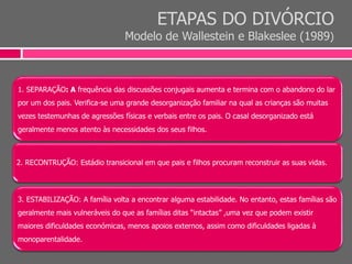 ETAPAS DO DIVÓRCIO
Modelo de Wallestein e Blakeslee (1989)
1. SEPARAÇÃO: A frequência das discussões conjugais aumenta e termina com o abandono do lar
por um dos pais. Verifica-se uma grande desorganização familiar na qual as crianças são muitas
vezes testemunhas de agressões físicas e verbais entre os pais. O casal desorganizado está
geralmente menos atento às necessidades dos seus filhos.
2. RECONTRUÇÃO: Estádio transicional em que pais e filhos procuram reconstruir as suas vidas.
3. ESTABILIZAÇÃO: A família volta a encontrar alguma estabilidade. No entanto, estas famílias são
geralmente mais vulneráveis do que as famílias ditas “intactas” ,uma vez que podem existir
maiores dificuldades económicas, menos apoios externos, assim como dificuldades ligadas à
monoparentalidade.
 