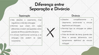 Diferença entre
Separação e Divórcio
Separação Divórcio
Dissolve completamente o
casamento, encerrando o vínculo
legal entre os cônjuges;
Permite que os cônjuges se casem
novamente;
Trata de divisão de bens, guarda dos
filhos e pensão alimentícia, com
rompimento definitivo do vínculo
conjugal.
Não dissolve o casamento, mas
regulariza a vida dos cônjuges;
Permite que vivam em casas
diferentes e tratem de questões como
guarda de filhos e partilha de bens;
O vínculo matrimonial continua, e os
cônjuges não podem se casar
novamente.
 