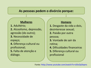 As pessoas pedem o divórcio porque: Mulheres 1.  Adultério; 2.  Alcoolismo, depressão, agressão (do outro); 3.  Necessidade de espaço; 4.  Diferença cultural ou profissional; 5.  Falta de atenção e diálogo. Homens 1.  Desgaste da vida a dois, desinteresse sexual; 2.  Paixão por outra pessoa; 3.  Vontade de sair da rotina; 4.  Dificuldades financeiras 5.  Diferença cultural ou profissional Fonte:  http://www.youtube.com/watch?v=sSSvQsDxpns   