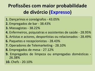 Profissões com maior probabilidade de divórcio ( Expresso ) 1.  Dançarinos e coreógrafos - 43.05%  2.  Empregados de bar - 38.43%  3.  Massagistas - 38.22%  4.  Enfermeiros, psiquiatras e assistentes de saúde - 28.95%  5.  Artistas e actores, desportistas ou relacionados - 28.49%  6.  Paquetes e recepcionistas - 28.43%  7.  Operadores de Telemarketing - 28.10%  8.  Empregados de mesa - 27.12%  9.  Empregados de limpeza ou empregadas domésticas - 26.38%  10.  Chefs - 20.10%  