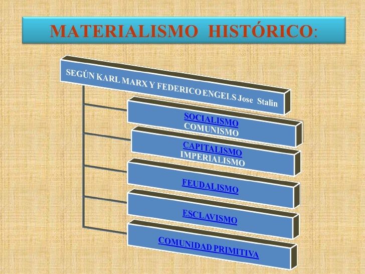 Resultado de imagen para periodizacion materialista de la historia universal