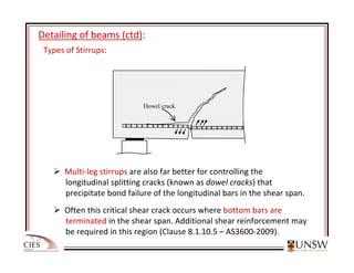 Div_Syd_detailing_of_reinforcement_in_concrete_structures.pdf