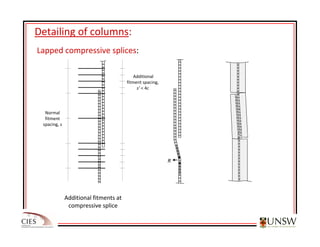 Div_Syd_detailing_of_reinforcement_in_concrete_structures.pdf