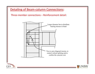 Div_Syd_detailing_of_reinforcement_in_concrete_structures.pdf