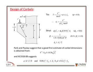 Div_Syd_detailing_of_reinforcement_in_concrete_structures.pdf