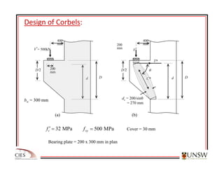 Div_Syd_detailing_of_reinforcement_in_concrete_structures.pdf