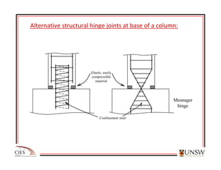 Div_Syd_detailing_of_reinforcement_in_concrete_structures.pdf