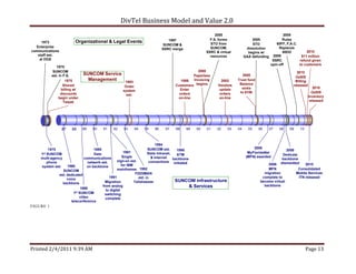 DivTel Business Model and Value 2.0 




FIGURE 1




Printed 2/4/2011 9:39 AM                                           Page 13 
 