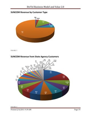 DivTel Business Model and Value 2.0 

SUNCOM Revenue by Customer Type 




FIGURE 3



SUNCOM Revenue from State Agency Customers  




FIGURE 4

Printed 2/4/2011 9:39 AM                                  Page 19 
 