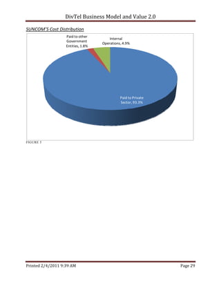 DivTel Business Model and Value 2.0 

SUNCOM’S Cost Distribution 
                   Paid to other 
                                        Internal 
                   Government 
                                    Operations, 4.9%
                   Entities, 1.8%




                                              Paid to Private 
                                              Sector, 93.3%




FIGURE 5
                             




Printed 2/4/2011 9:39 AM                                         Page 29 
 