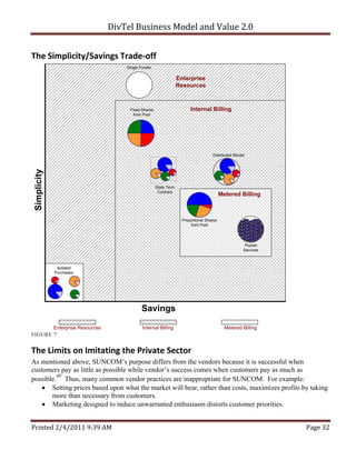 DivTel Business Model and Value 2.0 


The Simplicity/Savings Trade‐off 
                                  Single Funder

                                                               Enterprise
                                                               Resources



                                   Fixed Shares                      Internal Billing
                                     from Pool




                                                                                 Distributed Blocks




                                                  State Term
                                                   Contract
                                                                                       Metered Billing



                                                                 Proportional Shares
                                                                     from Pool




                                                                                                   Pooled
                                                                                                  Services



         Isolated
        Purchases




                                         Savings

       Enterprise Resources               Internal Billing                               Metered Billing
FIGURE 7


The Limits on Imitating the Private Sector 
As mentioned above, SUNCOM’s purpose differs from the vendors because it is successful when
customers pay as little as possible while vendor’s success comes when customers pay as much as
         40
possible. Thus, many common vendor practices are inappropriate for SUNCOM. For example:
     Setting prices based upon what the market will bear, rather than costs, maximizes profits by taking
       more than necessary from customers.
     Marketing designed to induce unwarranted enthusiasm distorts customer priorities.


Printed 2/4/2011 9:39 AM                                                                                     Page 32 
 
