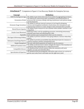 Attachment 7: Companion to Figure 6: Cost Recovery Models for Enterprise Services  


   Attachment 7 Companion to Figure 6: Cost Recovery Models for Enterprise Services
          Concept                                                Definition 
     Bulk Purchasing Leverage  The ability to get volume discounts from vendors by aggregating purchases. 
                                The efficiencies achieved through consolidation and standardization of 
            Economies of Scale  processes like inventory, billing, ordering, maintenance and systems design 
                                and development. 
                                The ability to motivate internal customers to be frugal by designing 
   Economic Usage Incentives  services and chargeback methods to clearly show cost consequences and 
                                empowering customers to make changes to their demand where possible. 
                                The ability to give resources to one customer when another customer is not 
       Shared Excess Capacity 
                                using them. 
                                Reducing vendor costs by simplifying processes, restraining unnecessary 
      Vendor Costs Minimized 
                                demands upon them and offsetting their risks. 
                     Equitable  Each customer pays in proportion to their use of a resource. 
                                The ability to prevent customers from going without a resource when they 
Shortages & Rationing Unlikely 
                                need it. 
                                The ability to provide accountability data about how much of a resource is 
Enterprise Cost/Usage Reports 
                                used by customers and the consequential costs. 
            Simple Chargeback  The ease with which payments are made for use of a resource. 
                                The ability accelerate moves and/or mitigate the impact of the transition on 
     Buffered Transition Costs 
                                customers when deploying new or improved services. 
                                The likelihood that various systems within the enterprise will work 
          Compatible & Secure 
                                together securely and with little effort. 
                                The likelihood that knowledgeable staff will be able to focus on a service to 
    Specialization & Expertise 
                                get the most value from it and make sure the right one is used. 




Printed 2/4/2011 9:39 AM                                                                                         Page 89 
 