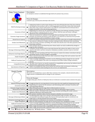 Attachment 7: Companion to Figure 6: Cost Recovery Models for Enterprise Services  


 State Term Contract                Description: 
                                    An enterprise contract is established through which all customers buy services.



                                    Prices & Charges:
                                    Customers pay contract prices directly to the vendor.


                                           Authorizing vendors to sell in large volumes to the state will bring discounts. But since ordering 
                                           and billing are decentralized, sales are still disaggregated and the state retains little information 
     Bulk Purchasing Leverage              about them. Thus contract enforcement is less effective and detailed historical demand data is 
                                           largely unavailable to the state during negotiations. 
                                           Negotiating one contract for all customers brings efficiency, but ordering, activating, inventory 
             Economies of Scale            and invoicing are repeated by and for each customer. Both the state and vendor could gain 
                                           efficiencies from centralizing these processes. 
                                           There are incentives for customers to be frugal when purchasing on their own, but other 
   Economic Usage Incentives               priorities can motivate purchases as well and there is no means for an internal service provider 
                                           to apply techniques and accountability to inspire savings. 
       Shared Excess Capacity              There is no means of sharing resources between customers when they are bought independently. 
                                           One contract is efficient for vendors, but they could gain further efficiencies from centralizing 
      Vendor Costs Minimized               order processing, activation and billing. The vendor also absorbs more risk when payments come 
                                           from many customers. 
                                           Each customer pays for the block they have chosen and/or use and is unaffected by changes in 
                      Equitable            usage by other customers. 
                                           Customers can buy all they need to meet daily demand. But without the ability to share excess 
Shortages & Rationing Unlikely             capacity with others and have enterprise redundancy available, customers may be restricted 
                                           during peeks. 
                                           The state can track spending with State Term Contract vendors but without centralized ordering 
Enterprise Cost/Usage Reports              and billing, details on what is bought is unavailable. 
                                           There is no internal provider that must collect and process charges. But each customer must still 
             Simple Chargeback             process billing and payments. 
                                           Tools to manage technological transition costs by offsetting premium charges for new and old 
     Buffered Transition Costs             services are unavailable to the state at an enterprise level when vendors charge customers 
                                           directly. 
                                           The State Term Contract can specify standards for compatibility and security, but without central 
          Compatible & Secure              administration, enforcement is almost impossible. 
                                           Experts can establish the State Term Contract but will have little involvement in delivering 
    Specialization & Expertise             services and limited understanding how the services are implemented. 


     Single Funder                  Description: 
                                    All services are funded from a source other than customers. For example; a shared network under a 
                                    single contract is established with no charges to user customers.


                                    Prices & Charges:
                                    A single entity pays a flat fee or bulk prices that are irrelevant to customers (since someone else pays).


     Bulk Purchasing Leverage            A single purchase for one large block of services gives the state significant bargaining leverage. 
                                         Negotiating one contract for all customers, and centralizing orders, activation, inventory and 
             Economies of Scale          invoicing brings efficiency. 
   Economic Usage Incentives             When third party pays for usage, there is little incentive to use less. 
      Shared Excess Capacity             With a pool, high usage by one customer can be offset by diminished usage of another. 
                                         With one contract, centralized order processing, activation and billing, the vendor achieves 
      Vendor Costs Minimized             significant efficiencies with minimal risks. 
                      Equitable          No customer subsidizes others, but the enterprise subsidizes any excessive usage. 
                                         By offsetting peak usage of one customer with diminished usage of another, the pool can 
Shortages & Rationing Unlikely           accommodate some demand surges. But, because third party payers give no incentives to be 
                                         frugal, there is risk that demand will exceed supply. 
Enterprise Cost/Usage Reports            Since utilization is irrelevant to cost recovery, it is not likely to be collected. 
            Simple Chargeback            With one entity paying for all usage and no recovery from users, chargeback is simple. 
                                         Tools to manage technological transition costs by offsetting premium charges for new and old 
     Buffered Transition Costs           services are unavailable to the state at an enterprise level when customers pay nothing. 
         Compatible & Secure             With a single internal provider, compatibility and security can be standardized and managed. 
    Specialization & Expertise           With a single internal provider, dedicated experts will be involved in procurement and delivery. 
    True        Mostly true         Partially true       Mostly untrue        Untrue


Printed 2/4/2011 9:39 AM                                                                                                                            Page 91 
 