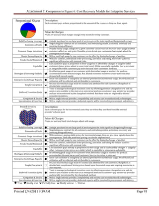 Attachment 7: Companion to Figure 6: Cost Recovery Models for Enterprise Services  


    Proportional Shares             Description: 
                                    Each customer pays a share proportional to the amount of the resources they use from a pool.



                                    Prices & Charges:
                                    Prices per unit and total charges change every month for every customer.


      Bulk Purchasing Leverage          A single purchase for one large pool of services gives the state significant bargaining leverage. 
                                        Negotiating one contract for all customers, and centralizing orders, activation, inventory and 
              Economies of Scale        invoicing brings efficiency. 
                                        Despite steady usage, charges for a given customer can increase or decrease since usage by other 
     Economic Usage Incentives          customers affect per unit price. Unstable prices do not give customers clear signals about the 
                                        consequences of usage. 
        Shared Excess Capacity          With a pool, high usage by one customer can be offset by diminished usage of another. 
                                        With one contract, centralized order processing, activation and billing, the vendor achieves 
       Vendor Costs Minimized           significant efficiencies with minimal risks. 
                                        Each customer pays in proportion to their usage but is affected by changes in usage by other 
                       Equitable        customers (since prices adjust to cover total costs). While essentially equitable, this is perceived 
                                        as inequitable when customers pay more because other customers used less. 
                                        By offsetting peak usage of one customer with diminished usage of another, the pool can 
Shortages & Rationing Unlikely          accommodate some demand surges. But, diluted economic incentives create some risk that 
                                        demand will exceed supply. 
                                        Since each customer is charged by an internal provider for incremental usage, detailed cost and 
Enterprise Cost/Usage Reports           utilization will be collected and attributable to customers. 
                                        Because incremental usage must be counted and attributed to each customer, chargeback is 
              Simple Chargeback         detailed and complicated. 
                                        Tools to manage technological transition costs by offsetting premium charges for new and old 
                                        services are available to the state at an enterprise level since customers pay an internal provider 
      Buffered Transition Costs         and can be incentivized by the chargeback method. But these tools are impaired by diluted 
                                        economic incentives. 
           Compatible & Secure          With a single internal provider, compatibility and security can be standardized and managed. 
      Specialization & Expertise        With a single internal provider, dedicated experts will be involved in procurement and delivery. 
 
       Pooled Services              Description: 
                                    Each customer pays for the incremental units they use when they use them from the internal 
                                    provider’s shared pool.


                                    Prices & Charges:
                                    Prices per unit are fixed, total charges adjust with usage.


      Bulk Purchasing Leverage          A single purchase for one large pool of services gives the state significant bargaining leverage. 
                                        Negotiating one contract for all customers, and centralizing orders, activation, inventory and 
              Economies of Scale        invoicing brings efficiency. 
                                        With customers paying stable prices for incremental usage, they are give clear signals about the 
     Economic Usage Incentives          consequences. Tools like peak‐load pricing can also be implemented. 
        Shared Excess Capacity          With a pool, high usage by one customer can be offset by diminished usage of another. 
                                        With one contract, centralized order processing, activation and billing the vendor achieves 
       Vendor Costs Minimized           significant efficiencies with minimal risks. 
                                        Each customer pays directly in proportion to their usage and is unaffected by changes in usage by 
                       Equitable        other customers (since prices are stable) which is equitable in appearance and reality. 
                                        By offsetting peak usage of one customer with diminished usage of another, the pool can 
Shortages & Rationing Unlikely          accommodate demand surges and customers have no incentive to over‐use. 
                                        Since each customer is charged by an internal provider for incremental usage, detailed cost and 
Enterprise Cost/Usage Reports           utilization will be collected and attributable to customers. 
                                        Because incremental usage must be counted and attributed to each customer, chargeback is 
              Simple Chargeback         detailed and complicated. Setting prices based upon forecasted usage and ongoing monitoring is 
                                        also required. 
                                        Tools to manage technological transition costs by offsetting premium charges for new and old 
      Buffered Transition Costs         services are available to the state at an enterprise level since customers pay an internal provider 
                                        and are fully incentivized by the chargeback method. 
           Compatible & Secure          With a single internal provider, compatibility and security can be standardized and managed. 
      Specialization & Expertise        With a single internal provider, dedicated experts will be involved in procurement and delivery. 
     True       Mostly true      Partially true       Mostly untrue        Untrue 


Printed 2/4/2011 9:39 AM                                                                                                                        Page 93 
 