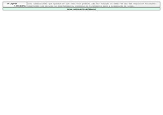 de Legenda             O(s) candidato(s) que aparece(m) com zero voto pode(m) não ter votação ou estar em uma das seguintes situações:
       1.999 (8,98%)   indeferido com recurso ou indeferimento, renúncia ou falecimento após a preparação de urnas.
                                                         RESULTADO SUJEITO A ALTERAÇÃO
 